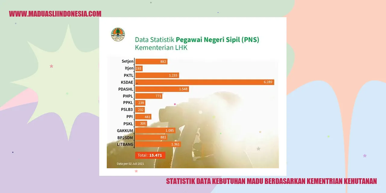 Statistik Data Kebutuhan Madu Berdasarkan Kementrian Kehutanan